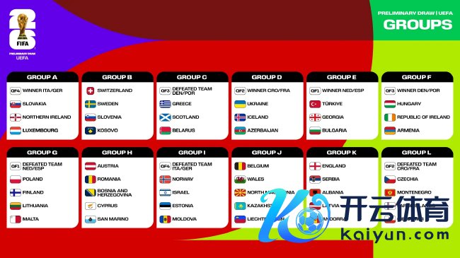 世欧预分组一览
