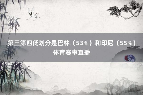 第三第四低划分是巴林（53%）和印尼（55%）体育赛事直播